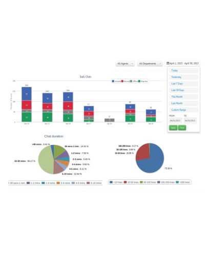 ClickDesk Live Chat & Help Desk Support Module